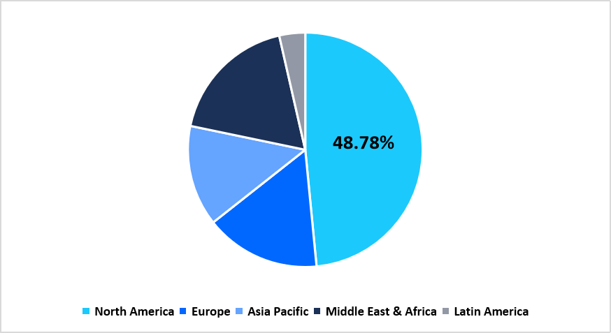 cell-therapy-raw-materials-market-regional-market-share