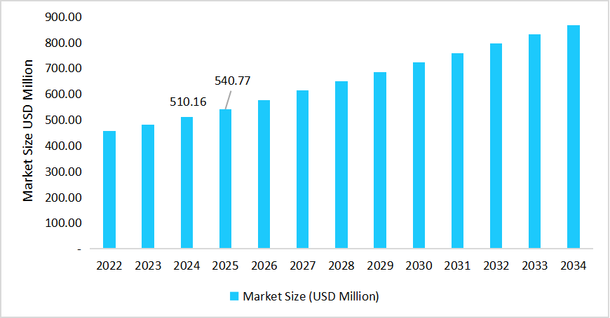 china-kimchi-market-size