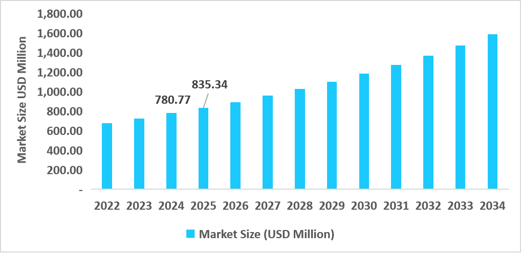 china-pharmaceutical-packaging-equipment-market-size