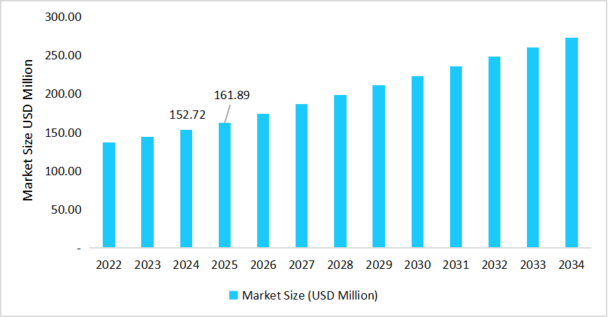 china-phorate-market-size