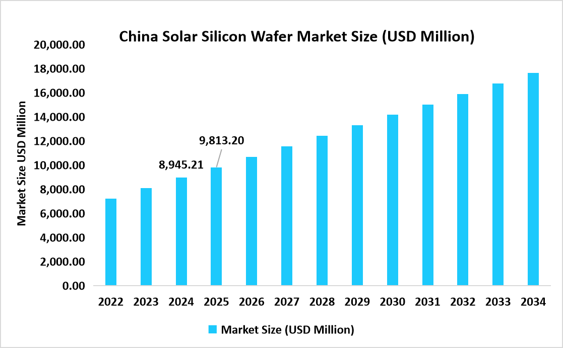 regional-market-share-2025