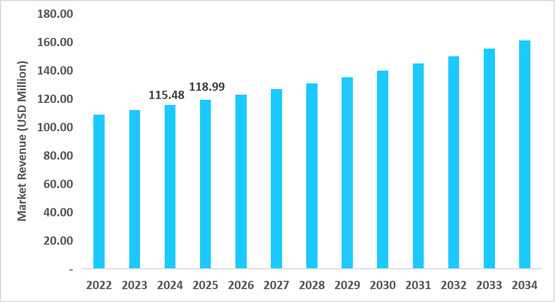 china-sterile-surgical-drapes-market-size