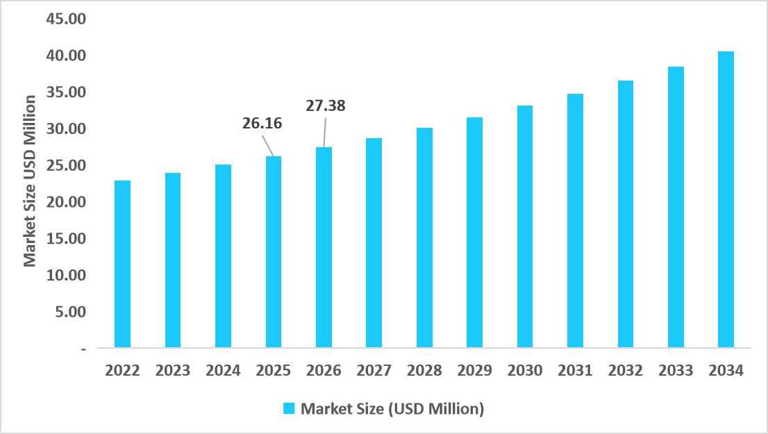 china-textile-yarn-market-size
