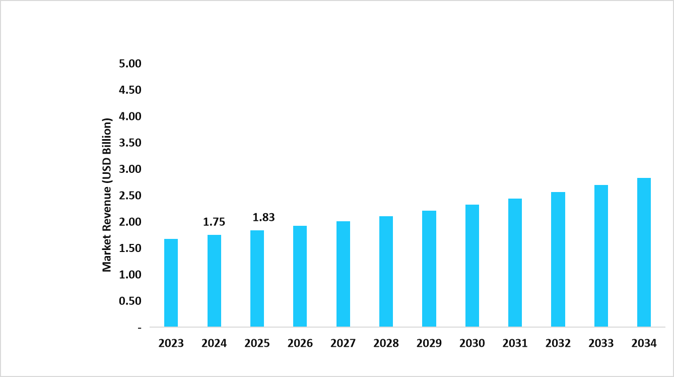 chinas-market-revenue-forecast-2023–2034