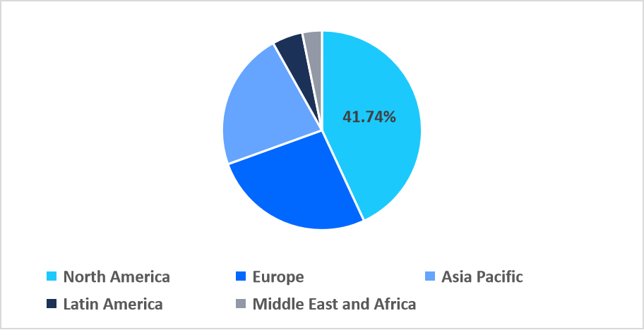 chromatography-reagents-regional-market-share