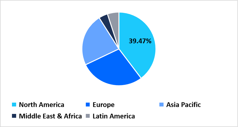 clinical-trial-logistics-regional-market-share