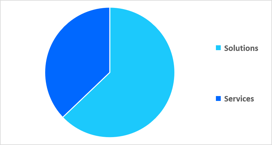 cloud-ai-component-type-market-share