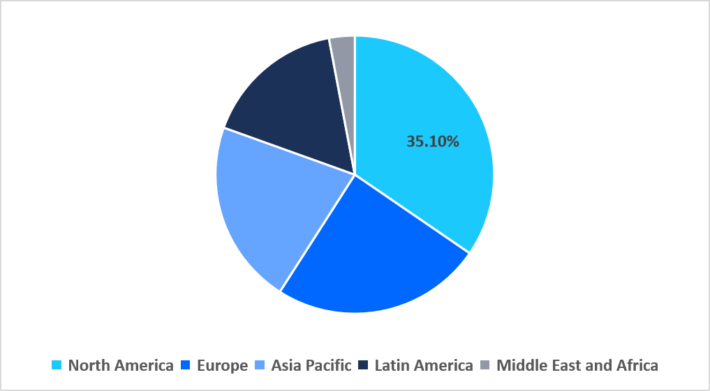 cloud-ai-regional-market-share