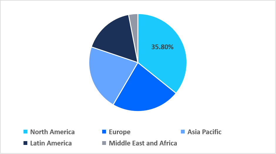 cloud-robotics-regional-market-share