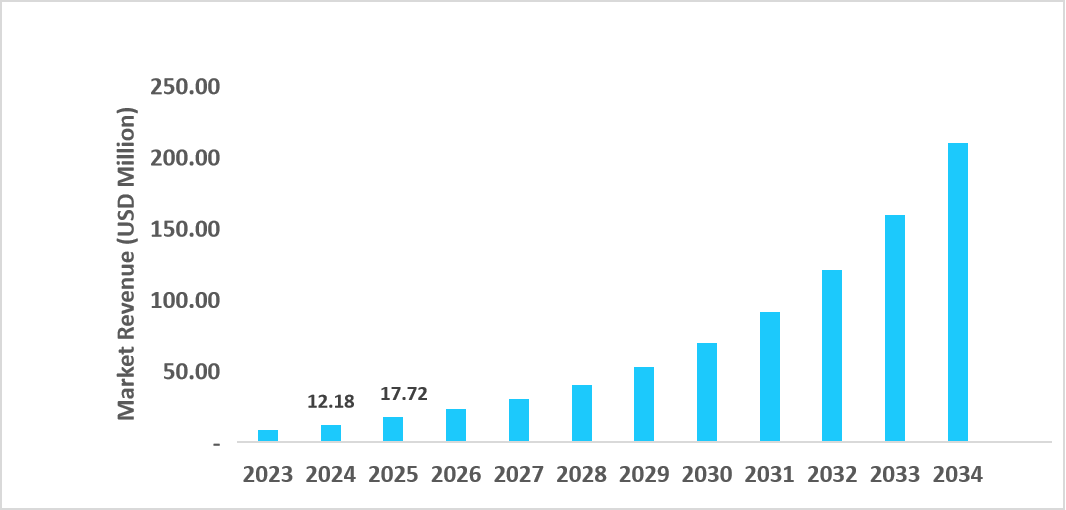 co-packaged-optics-china-market-revenue-forecast