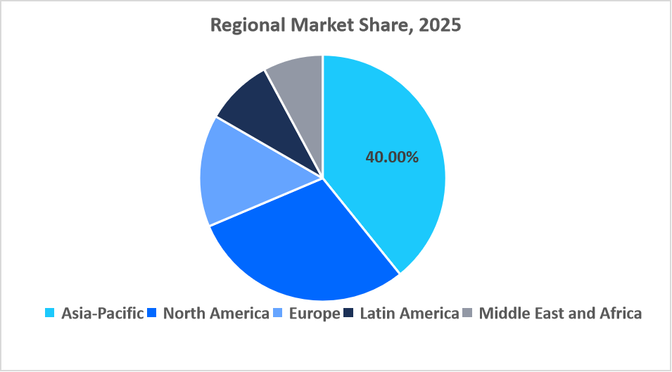 co-packaged-optics-regional-market-share