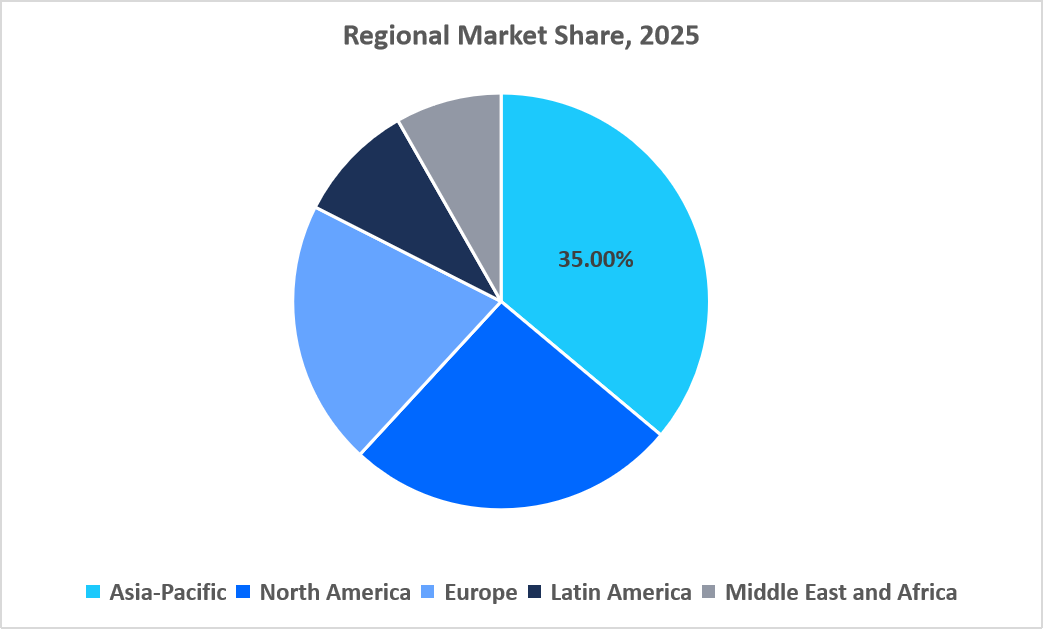 cold-mix-asphalt-regional-market-share