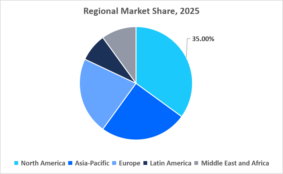 collagen-gummies-market-regional-market-share-2025