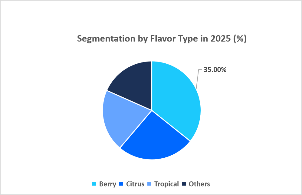 collagen-gummies-market-segmentation-by-flavor-type-in-2025