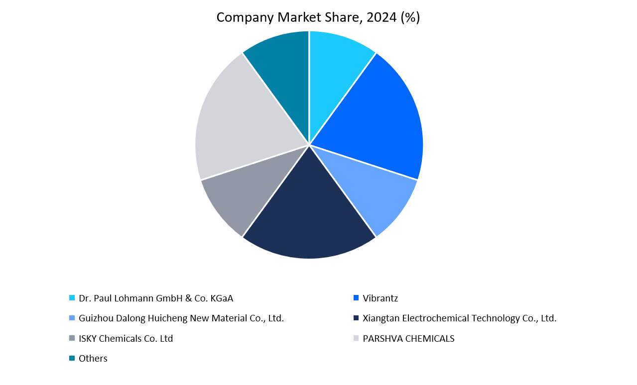company-market-share,-2024