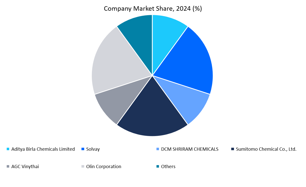 company-market-share-2024