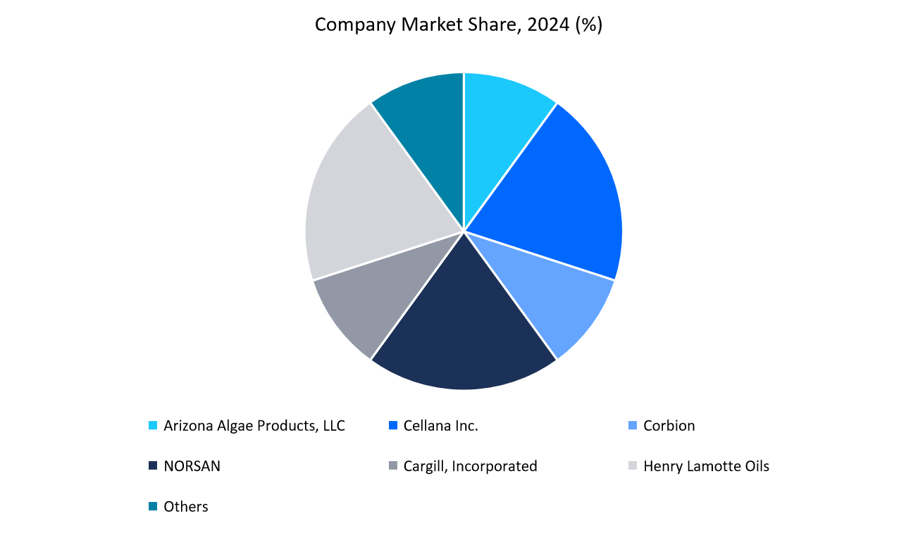 company-market-share-20241