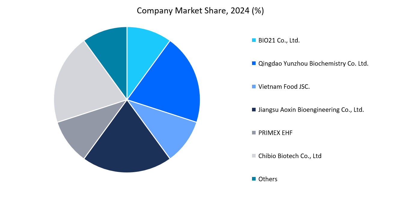 company-market-share-20242