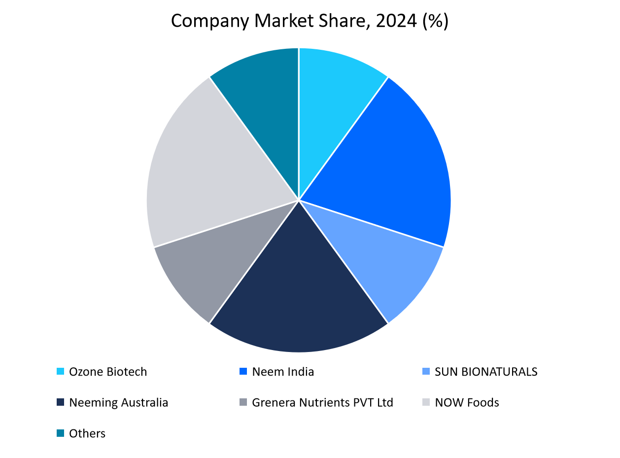 company-neem-oil-market-share-2024
