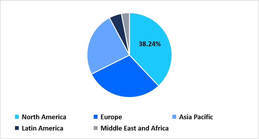 competent-cells-market-regional-market-share