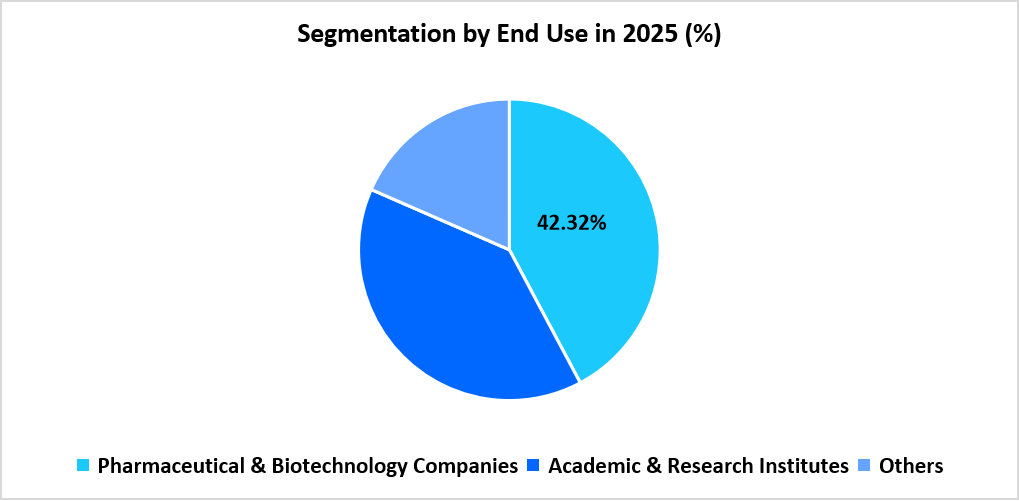 competent-cells-market-segmentation