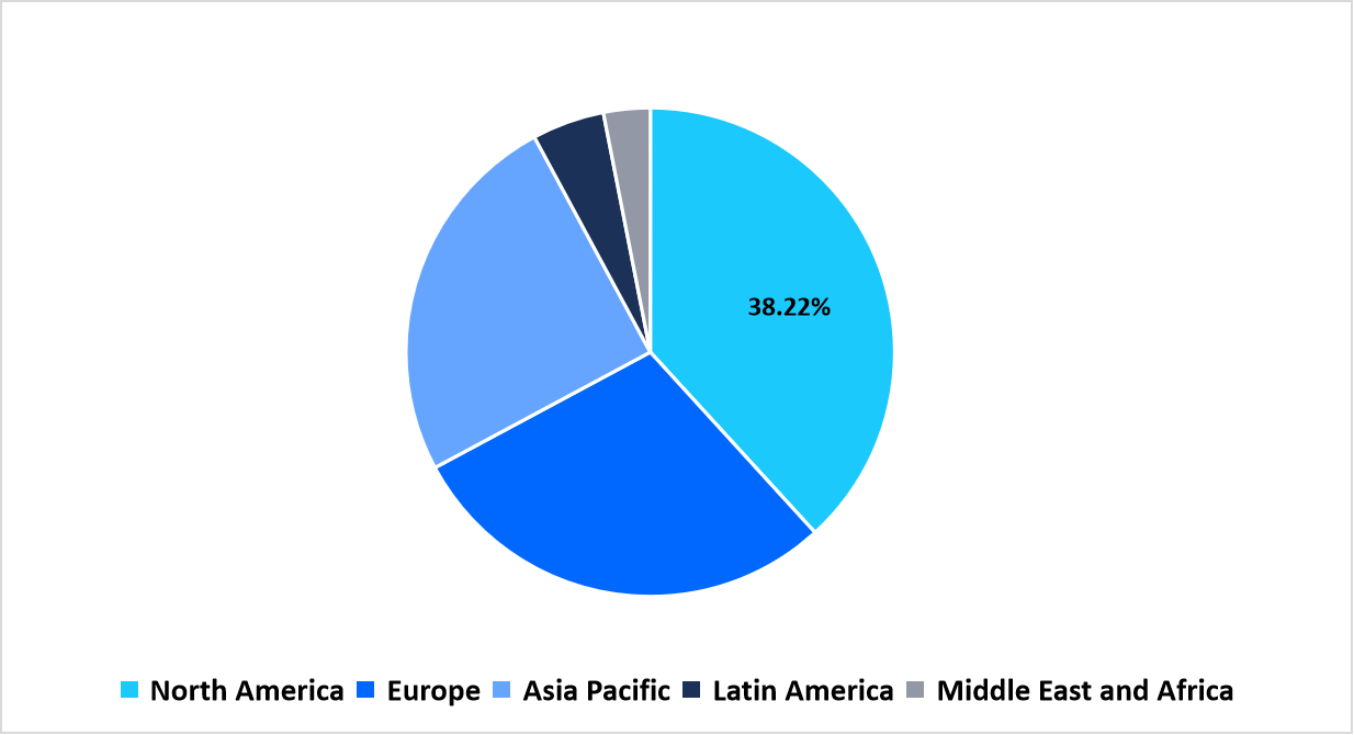connected-medical-device-region-market-share