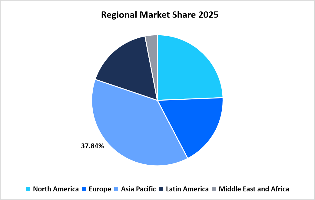 container-depot-services-market-regional-market-share-2025