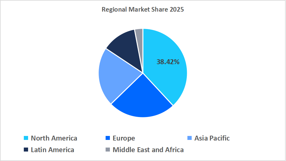 contraband-detector-regional-market-share
