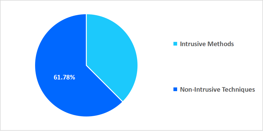 contraband-detector-type-market-share