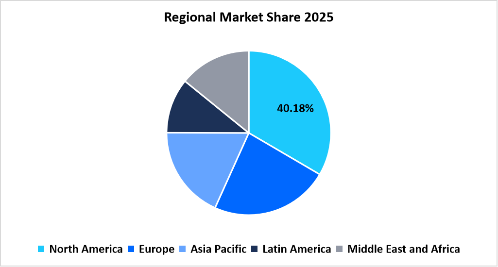 contrast-media-injectors-regional-market-share