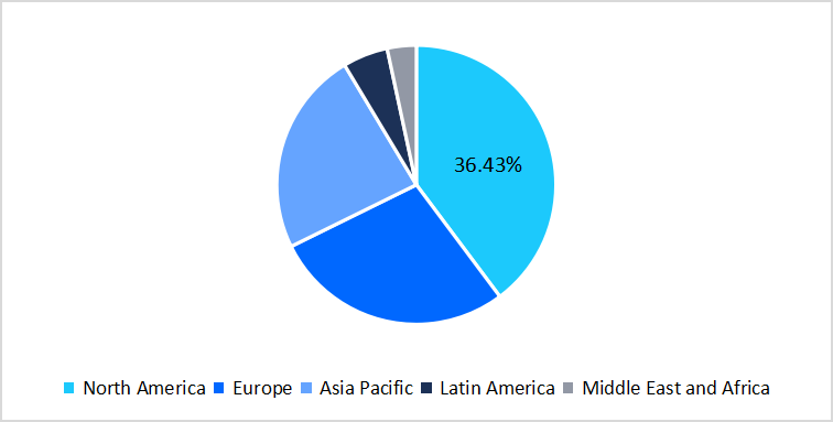 ct-scanners-market-regional-market-share
