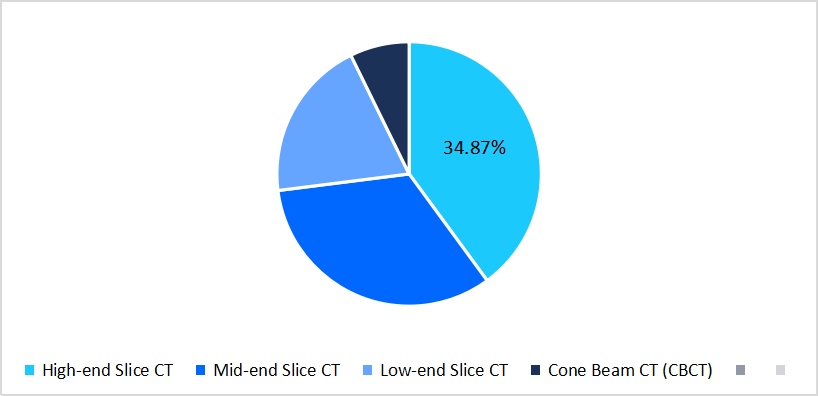 ct-scanners-market-technology-market-share