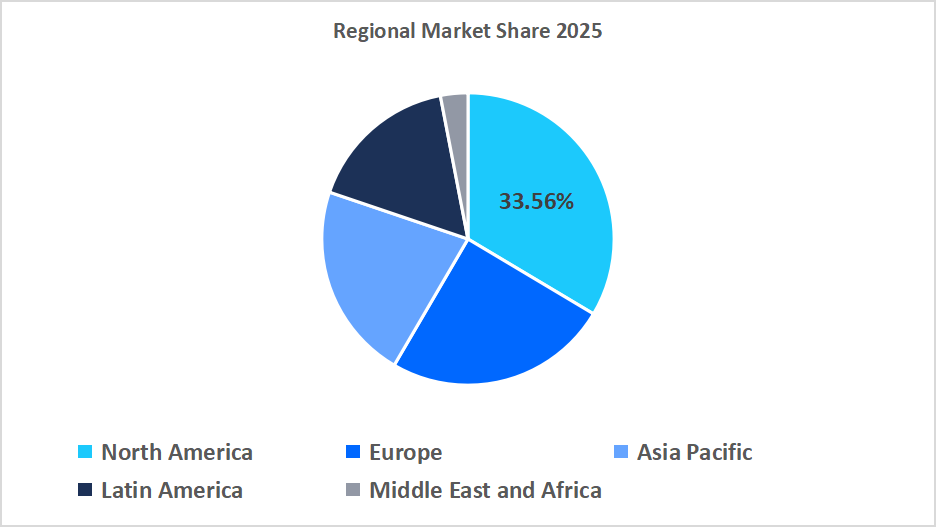 cylinder-deactivation-system-regional-market-share
