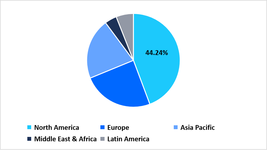 dengue-vaccine-regional-market-share