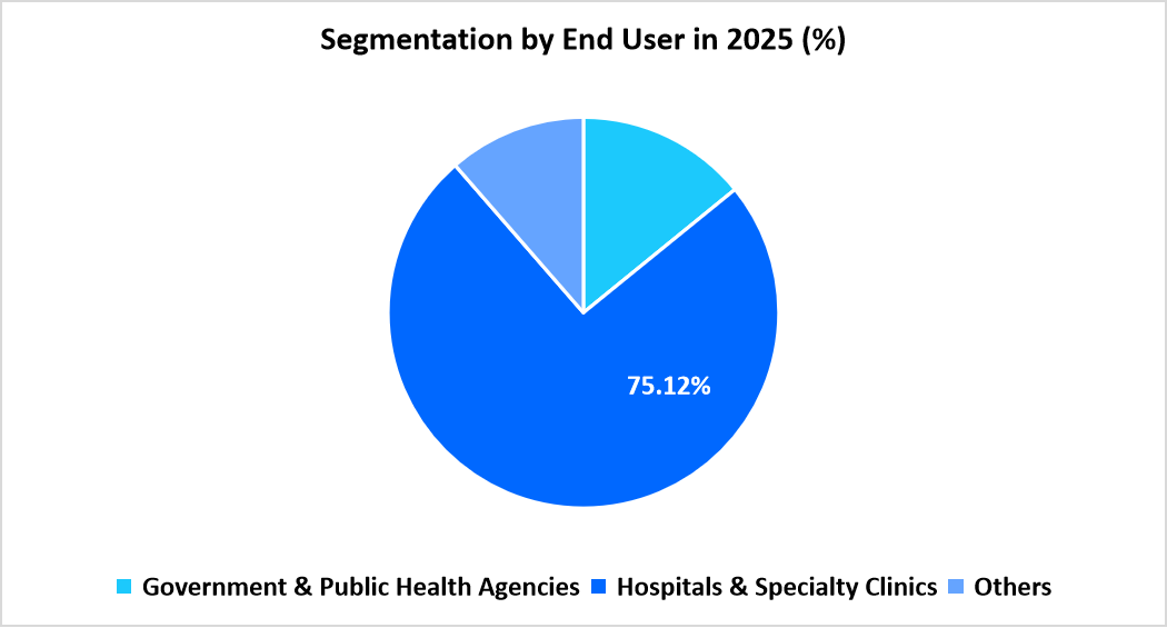 dengue-vaccine-segmentation-by-end-user
