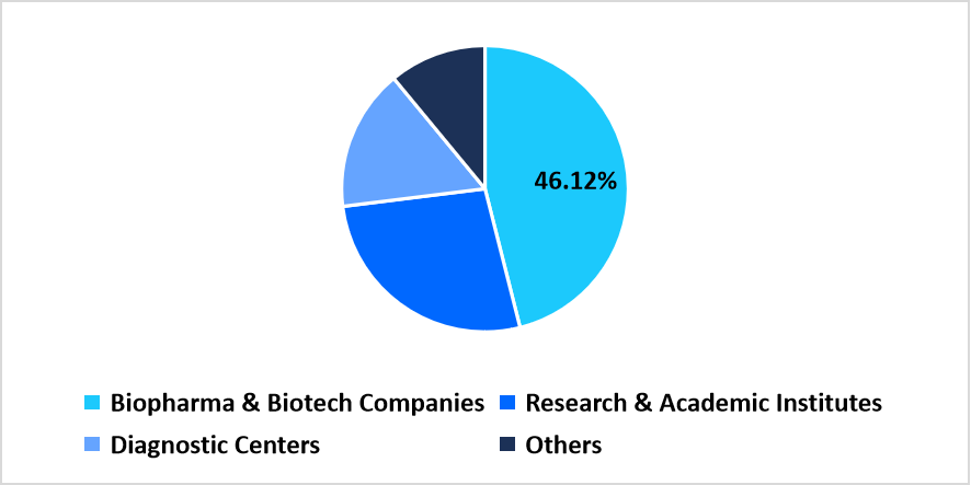 density-gradient-media-end-use-market-share