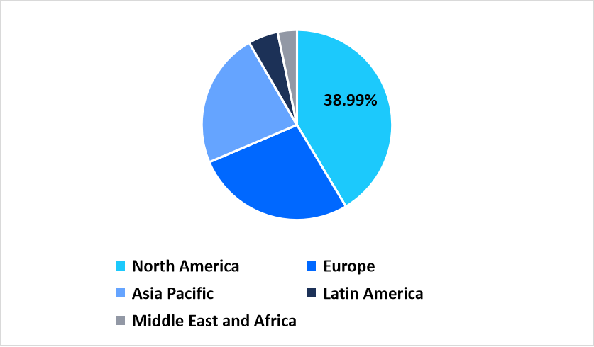density-gradient-media-regional-market-shar