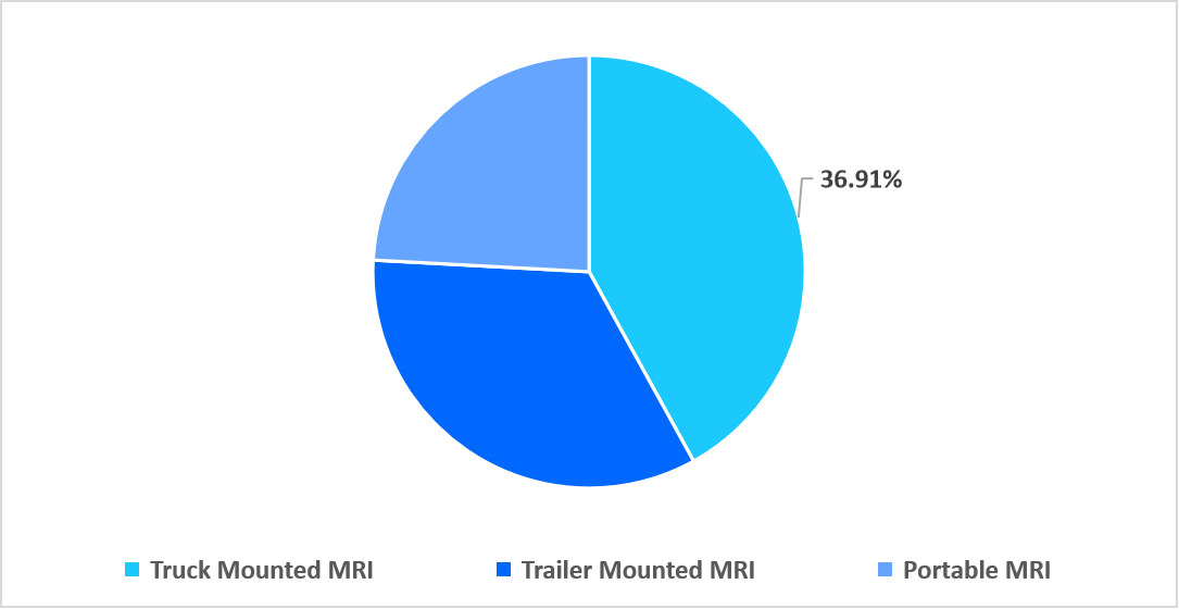 deployment-market-share-2025
