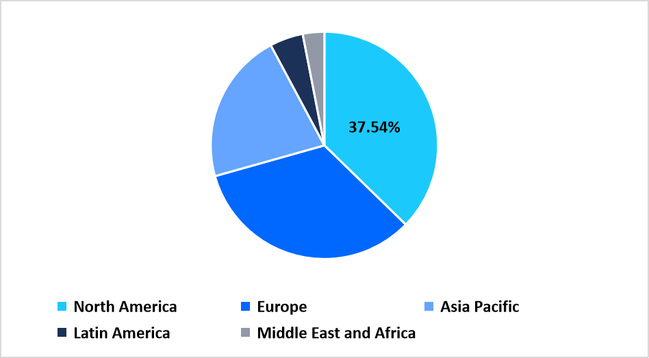 dermatology-contract-manufacturing-regional-market-share