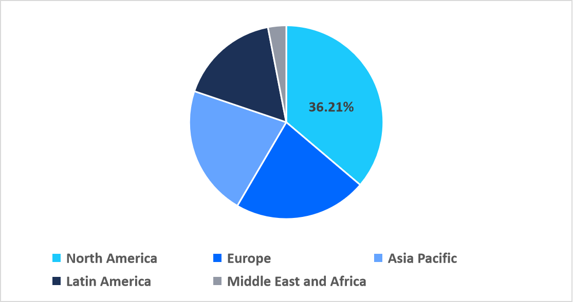 digital-railway-regional-market-share
