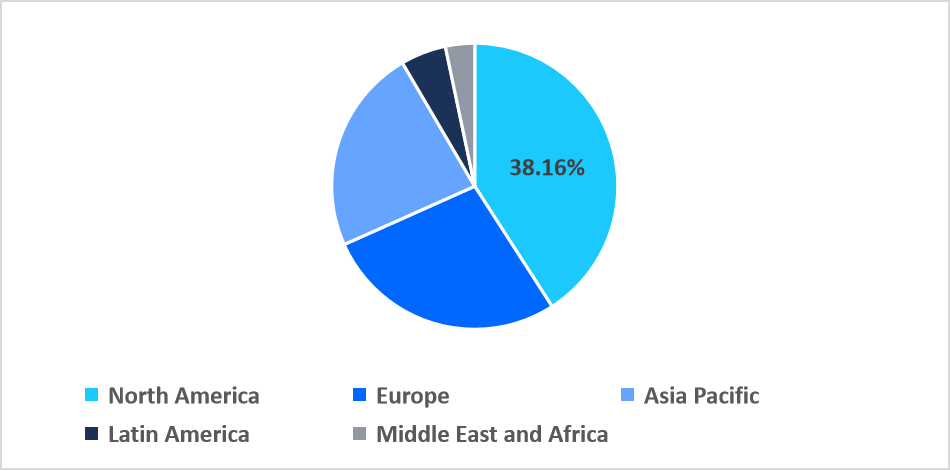 disposable-tourniquets-regional-market-share