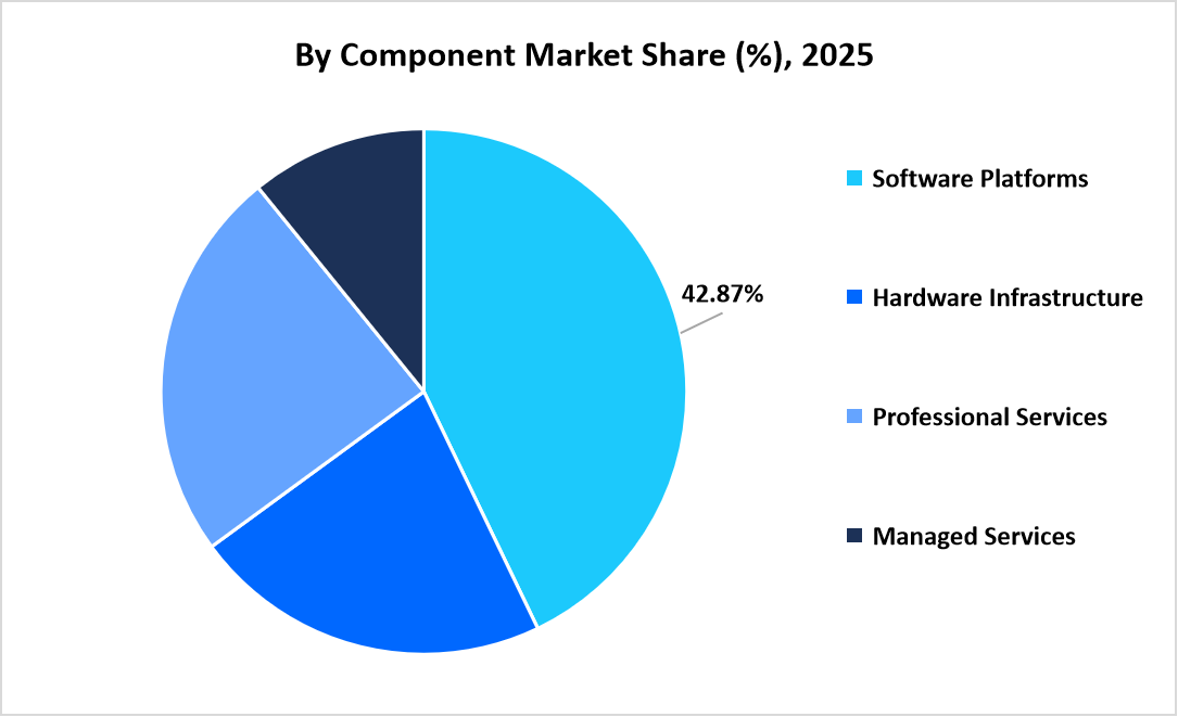 dock-and-yard-management-systems-market-by-component-market-share-2025