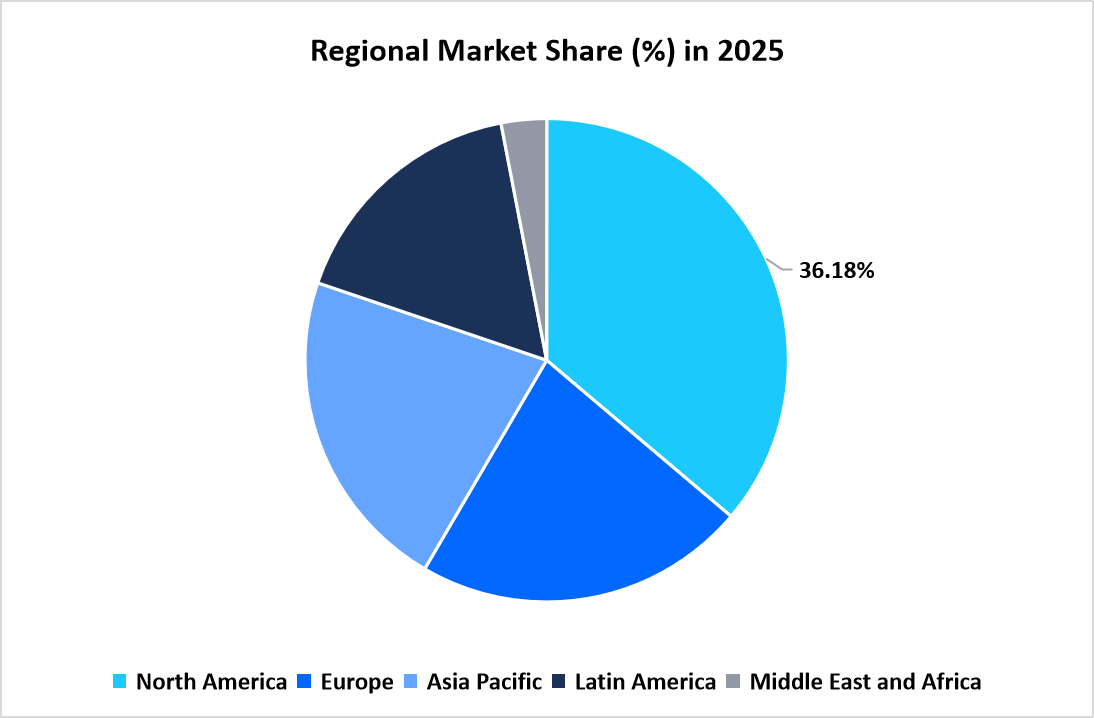 dock-and-yard-management-systems-market-regional-market-share-in-2025