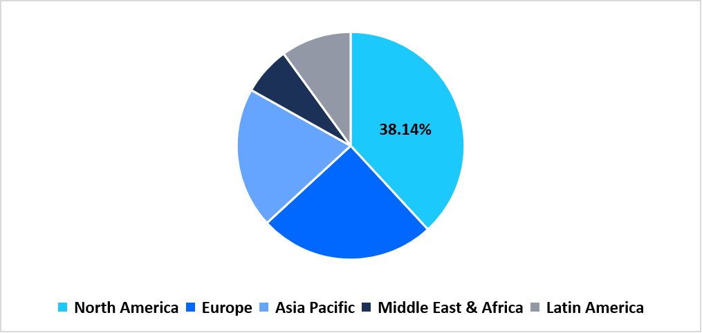 dopamine-agonists-regional-market-share
