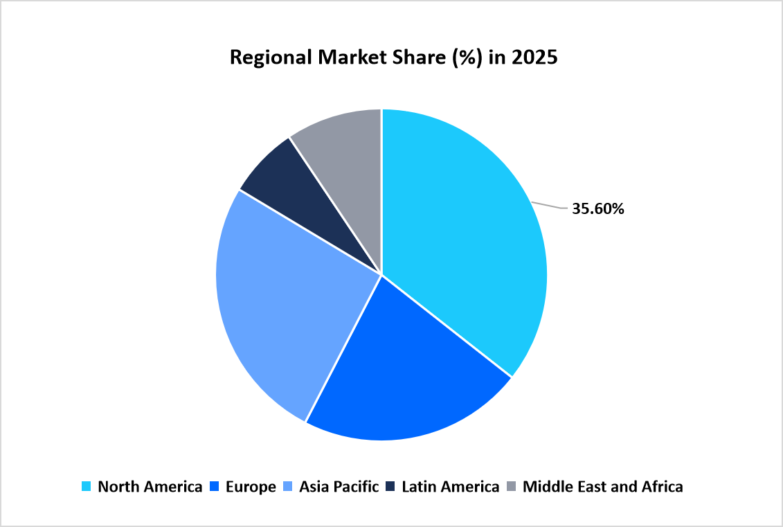 drill-pipe-market-regional-market-share-in-2025