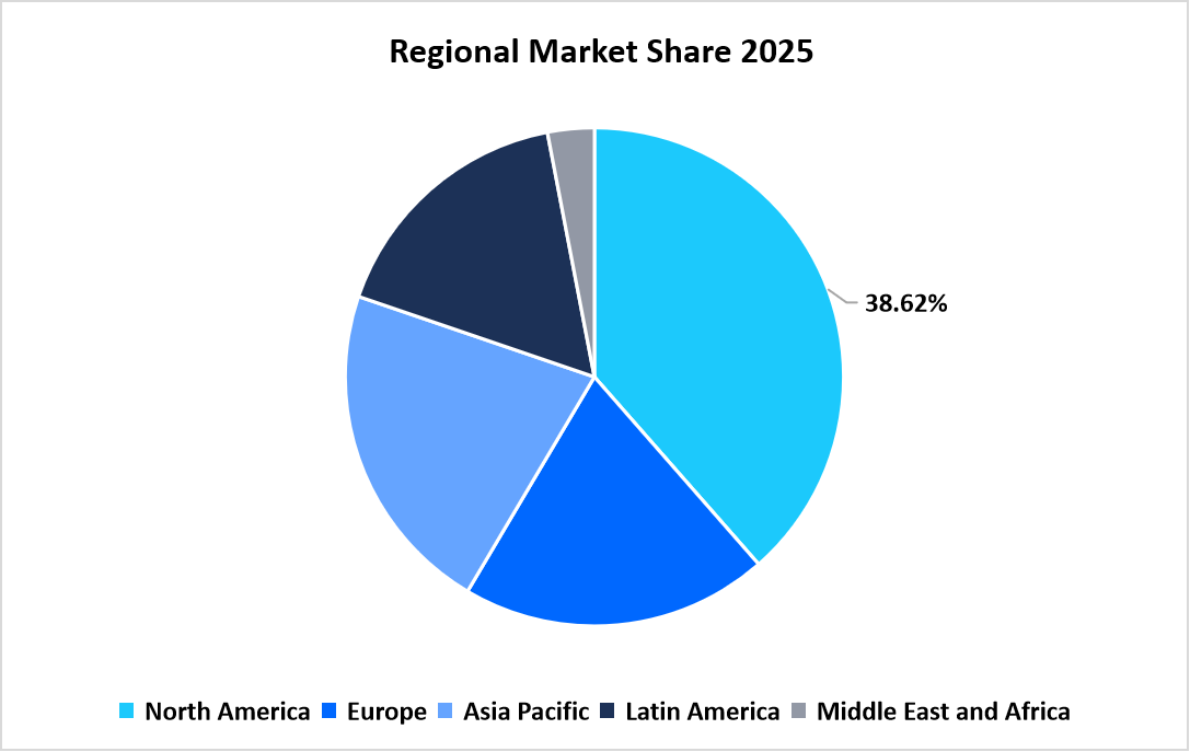 drone-powered-business-solution-market-regional-market-share-in-2025