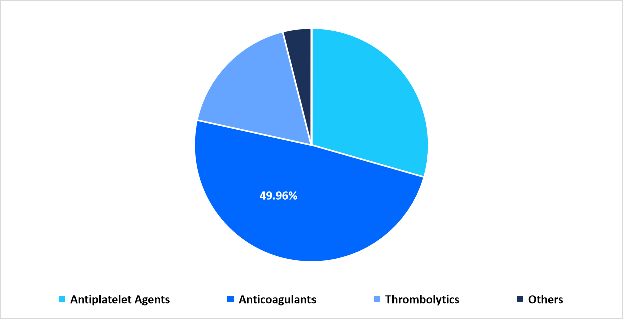 drug-class-market-share-2025