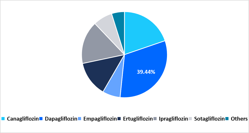 drug-market-share-2025