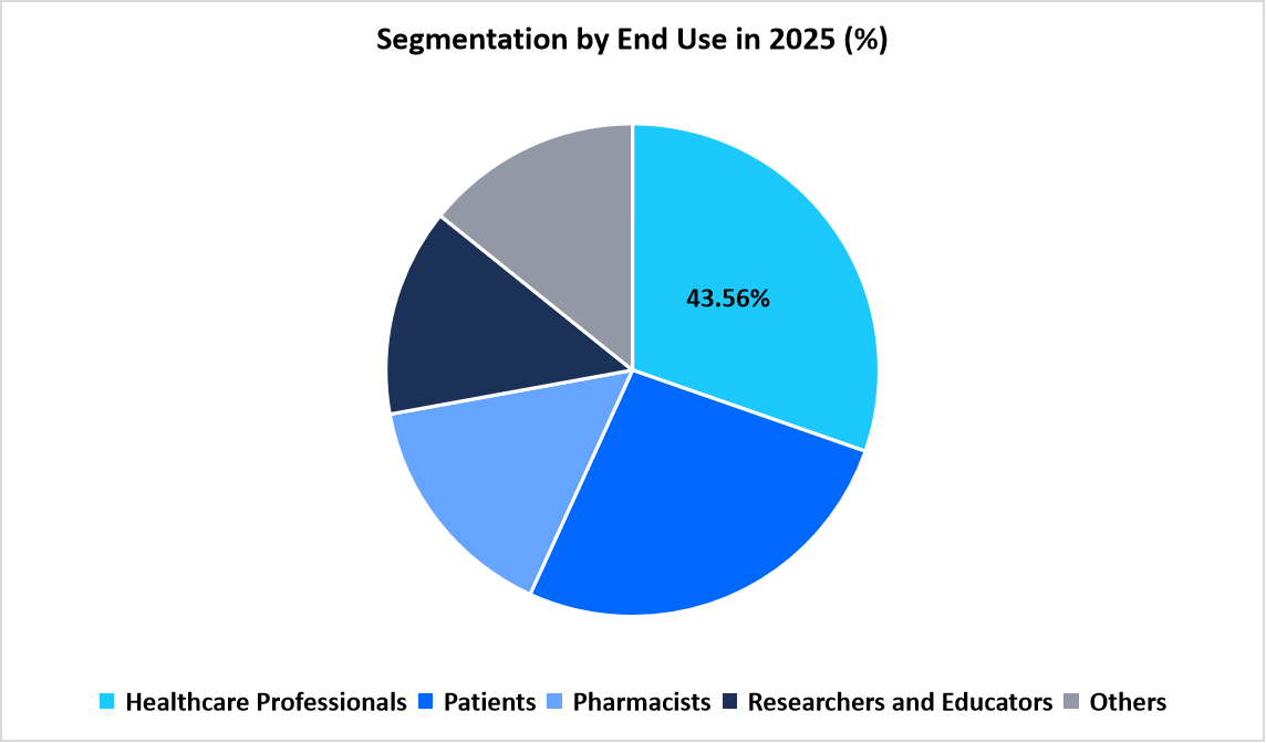 drug-reference-apps-market-segmentation-end-use-2025