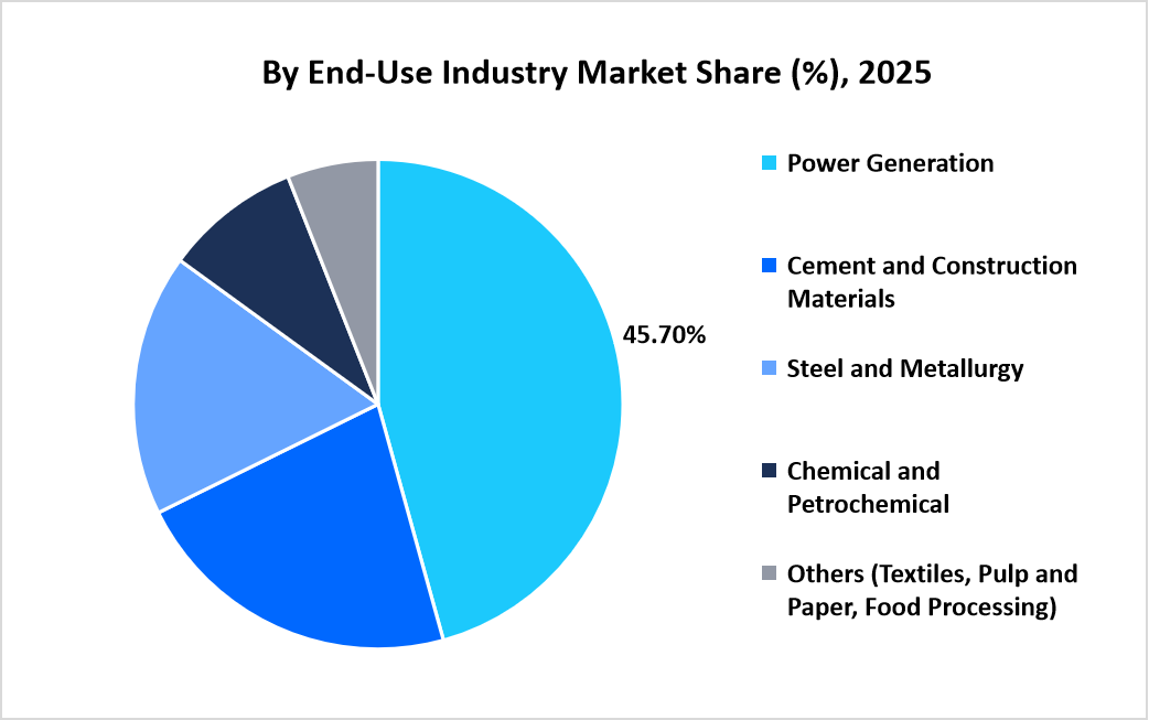 dry-electrostatic-precipitator-market-by-end-use-industry-market-share-2025